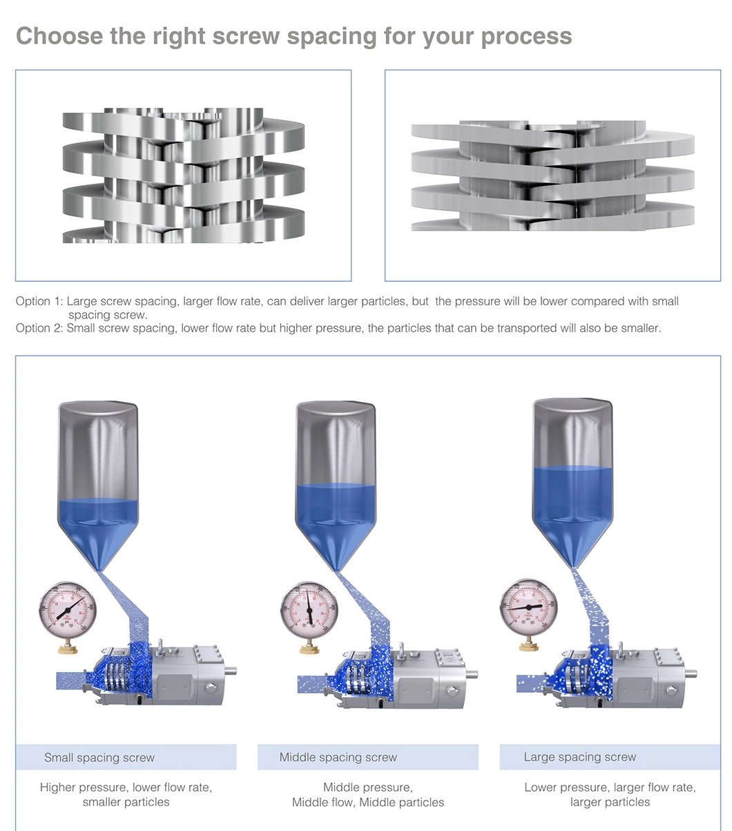 3A Certified Food Processing Sanitary Twin Screw Pump for Food Beverage Daily Chemical