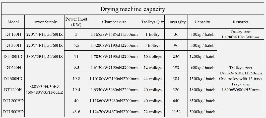 New Design Fruit Meat Jerky Pharmaceutical Mango Pineapple Dehydrator Dryer Incense Wood Agriculture Products Industrial Materials Fish Food Drying Machine