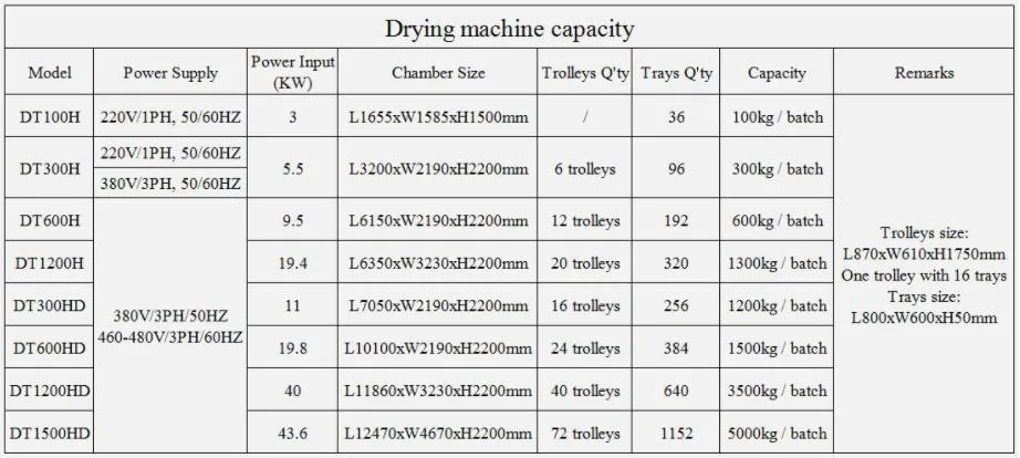 Long Life Fruit Drying Machine Carrot Slices Dehydrator Pet Food Frying Machine