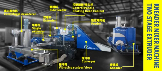 一軸押出機による混練システム、ブラックマスターバッチ生産ライン